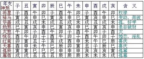 八字驛馬|八字神煞，驛馬的查法及入命的作用詳解，一看便懂！。